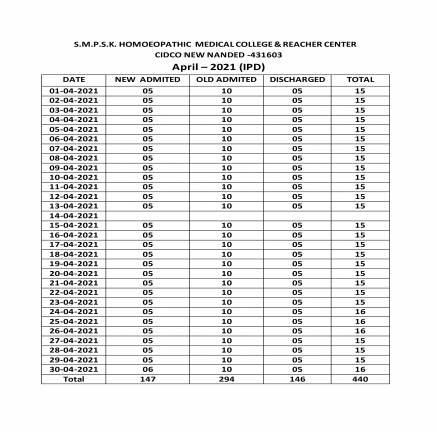 Clinical Information of Hospital